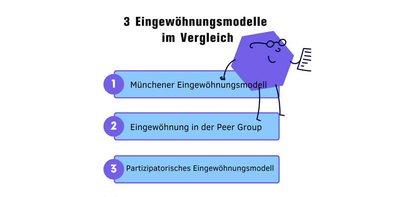 Kita Eingewöhnungsmodelle im Vergleich