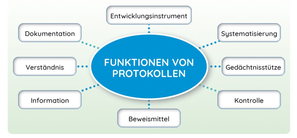 Funktionen von Protokollen