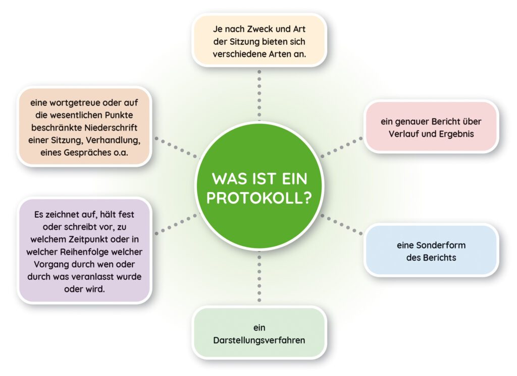 Was ist ein Protokoll
