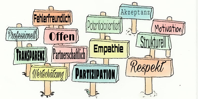 Haltung finden, Haltung bewahren