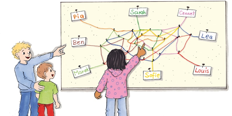 Zugehörigkeitsnetz flechten